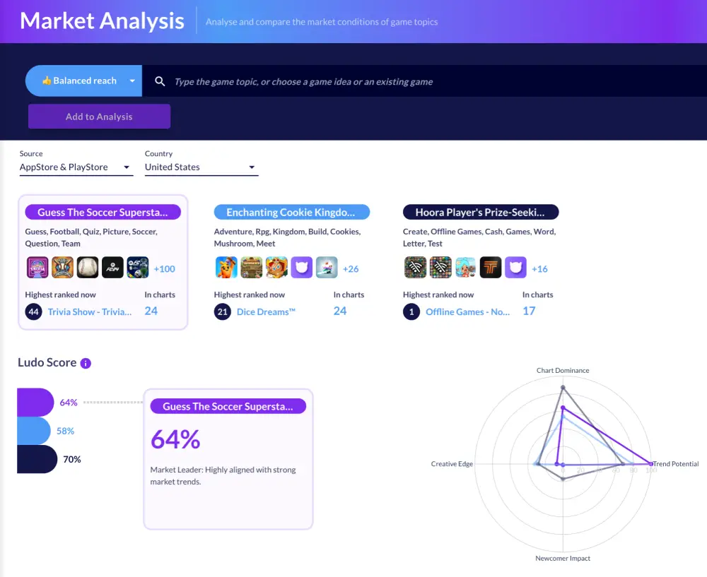 Market Analysis