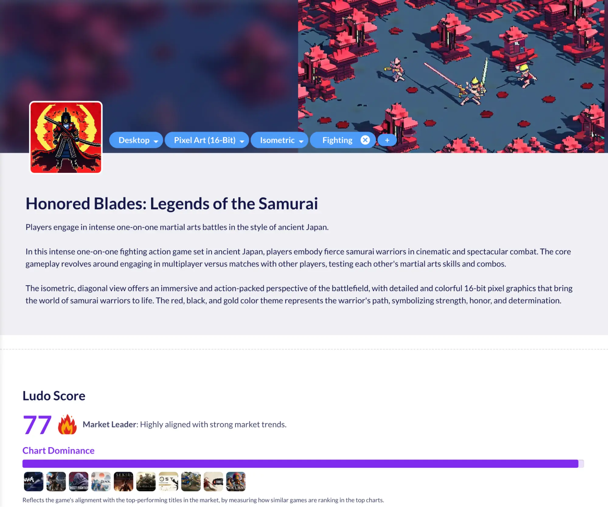 Game concept page for Honored Blades: Legends of the Samurai, with a pixel art banner and a Ludo Score of 77