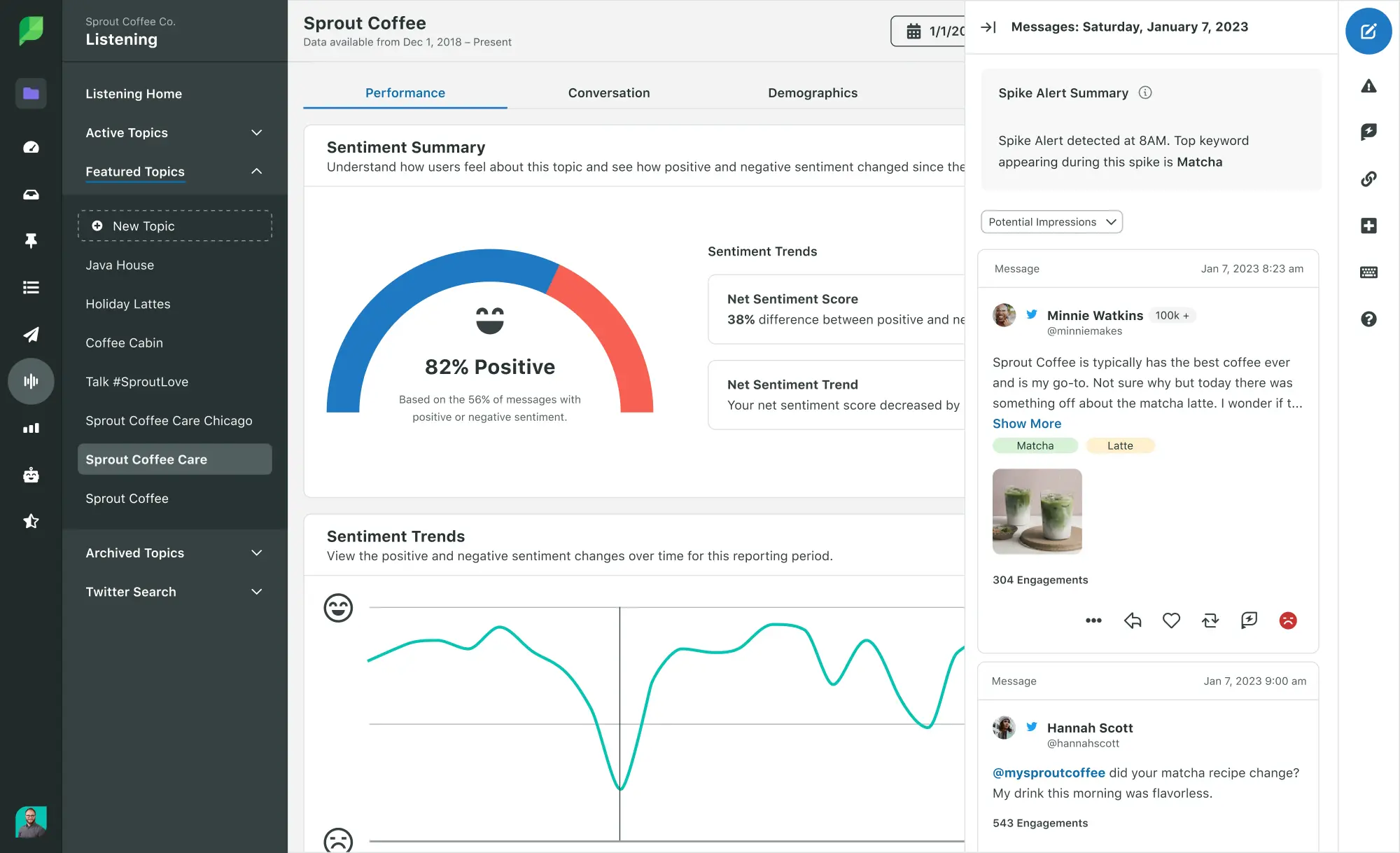 Social listening dashboard with an 82 percent positive sentiment gauge and a live feed of tagged customer posts