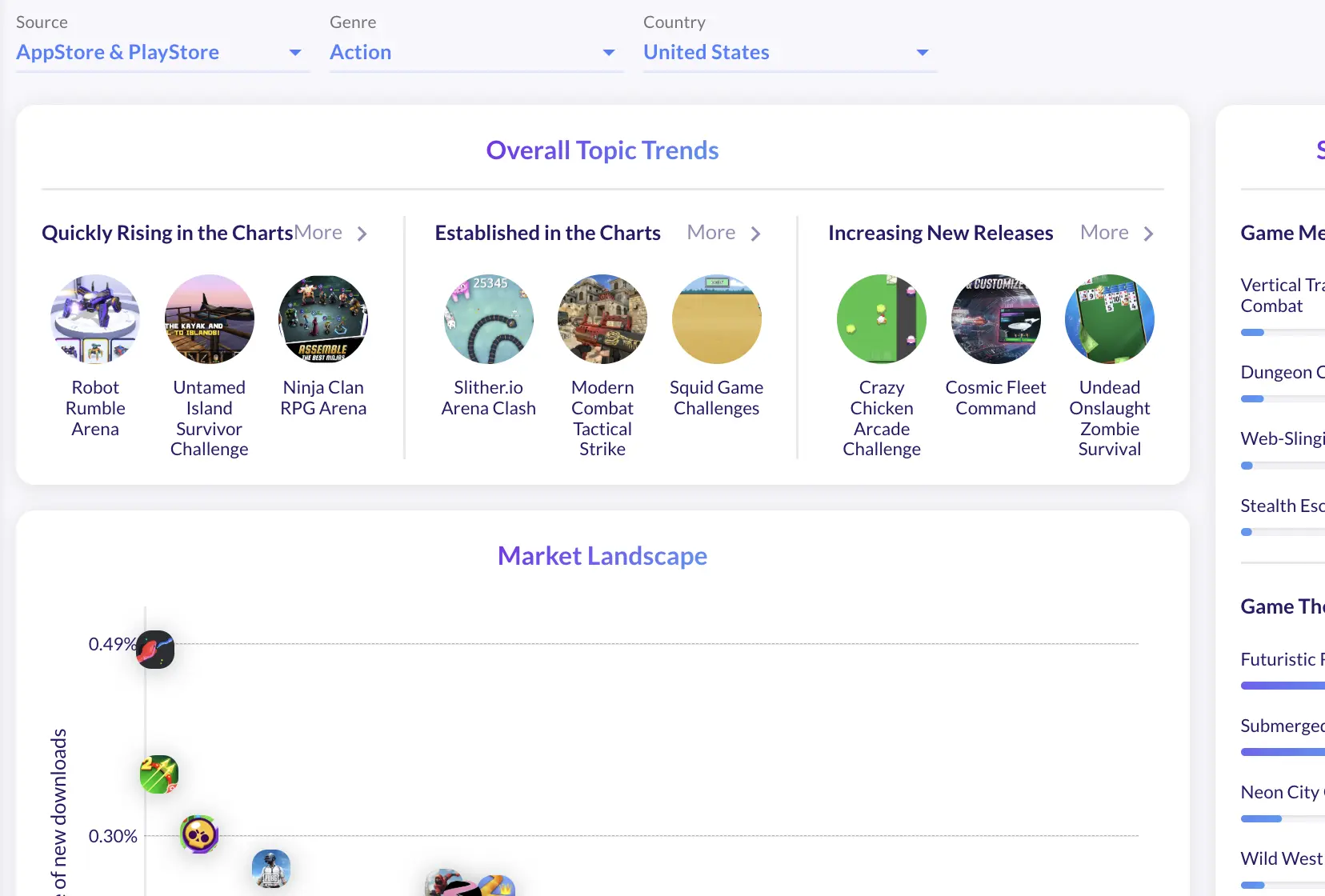 The "Market Trends" dashboard, showcasing the various trend views.